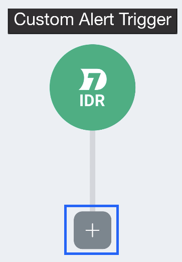 自定义警报和InsightConnect